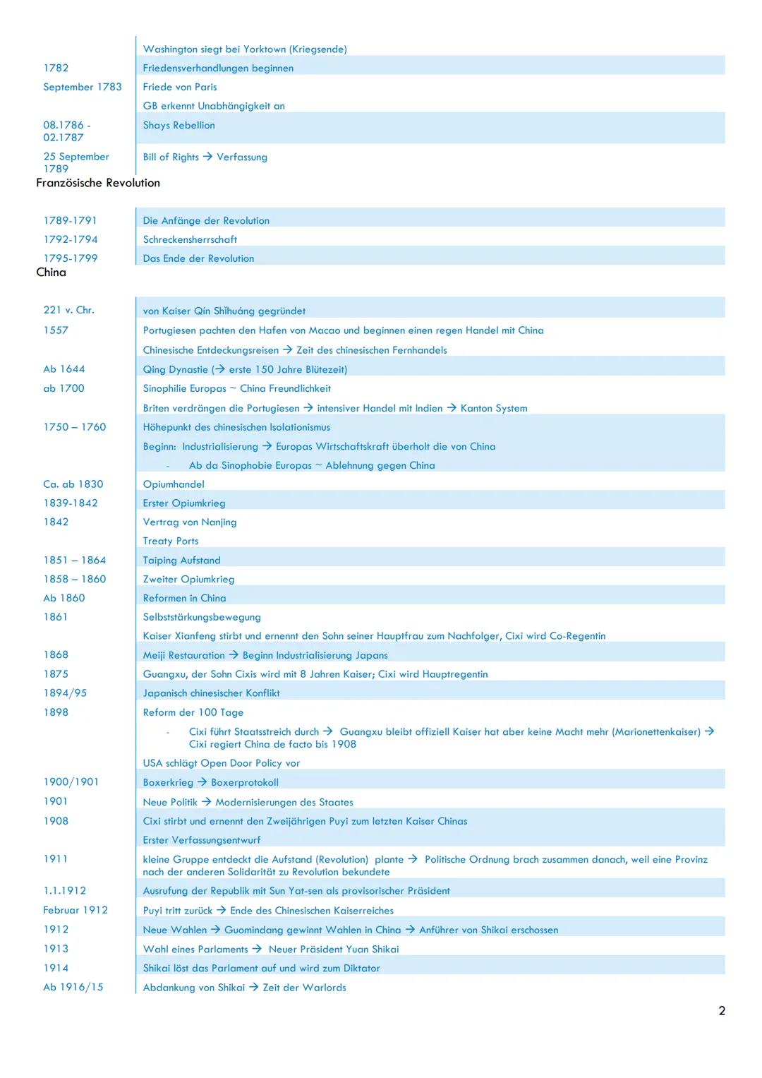 # Abi Geschichte
Inhalt
Zeitstrahl Gesamt....................................................................................1
Pflichtmodul