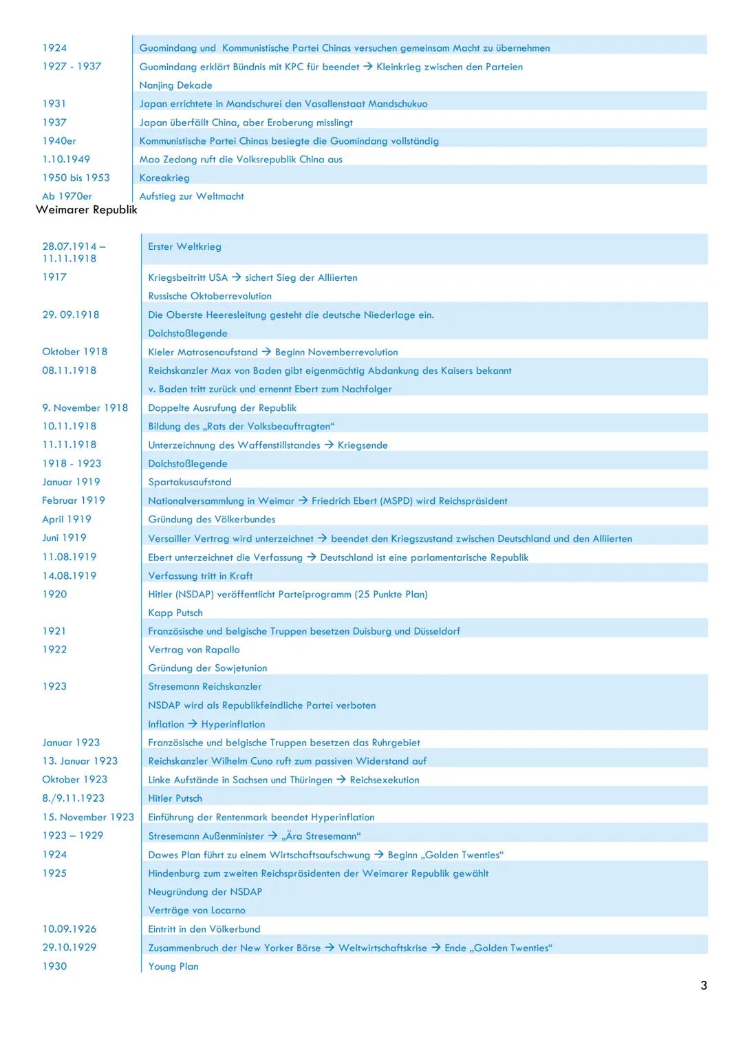 # Abi Geschichte
Inhalt
Zeitstrahl Gesamt....................................................................................1
Pflichtmodul