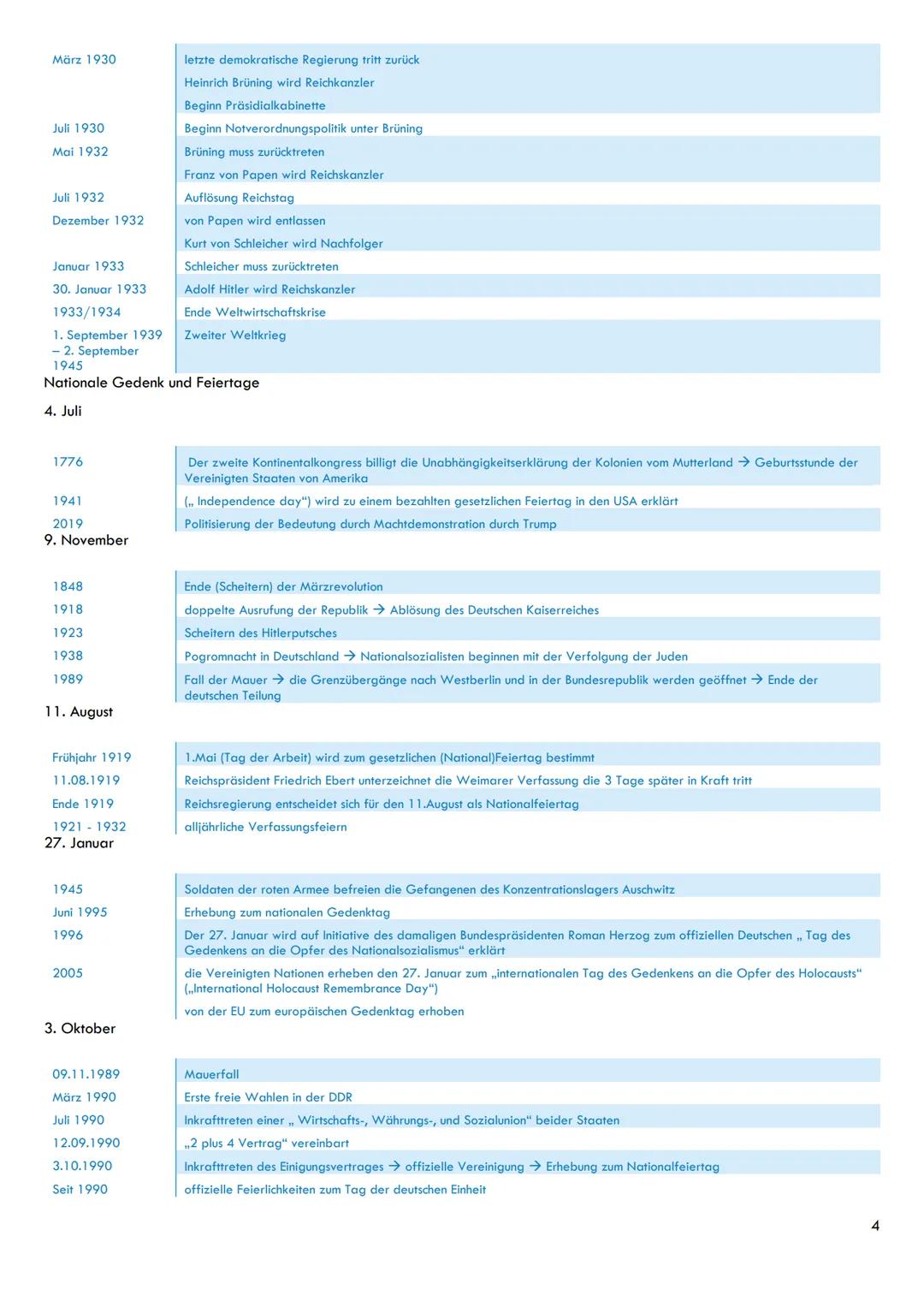 # Abi Geschichte
Inhalt
Zeitstrahl Gesamt....................................................................................1
Pflichtmodul