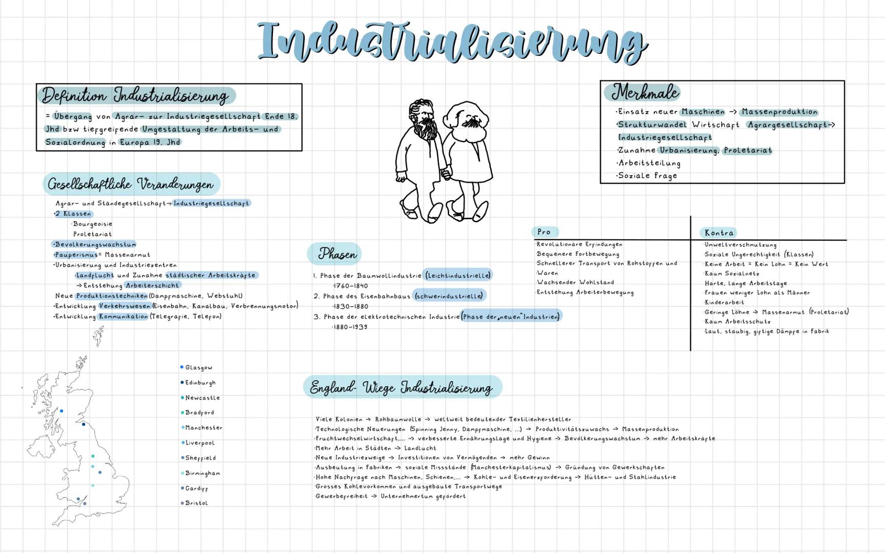 Industrialisieving
Definition Industrialisierung
= Übergang von Agrar- zur Industriegesellschaft Ende 18.
Jhd bzw tiefgreifende Umgestaltung