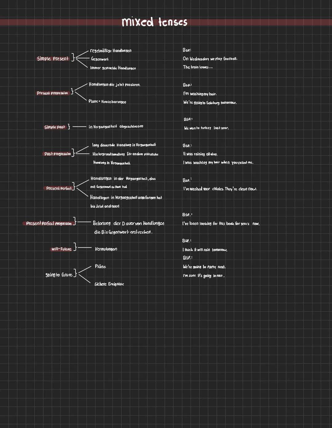 mixed tenses
Simple Present}
regelmäßige Handlungen
Gcsenwart
immer gemachte Handlungen
Handlungen die jetzt passieren.
Present Progressive