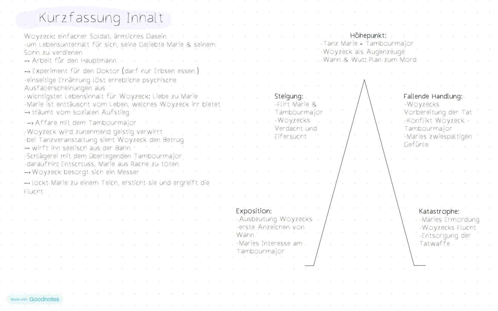 Woyzeck - Georg Büchner
Informationen zum Werk
-Dramen.fragment.
-Autor: Georg Büchner.
-Veröffentlichung: 1879, schrieb von 1836-1837
-Ura