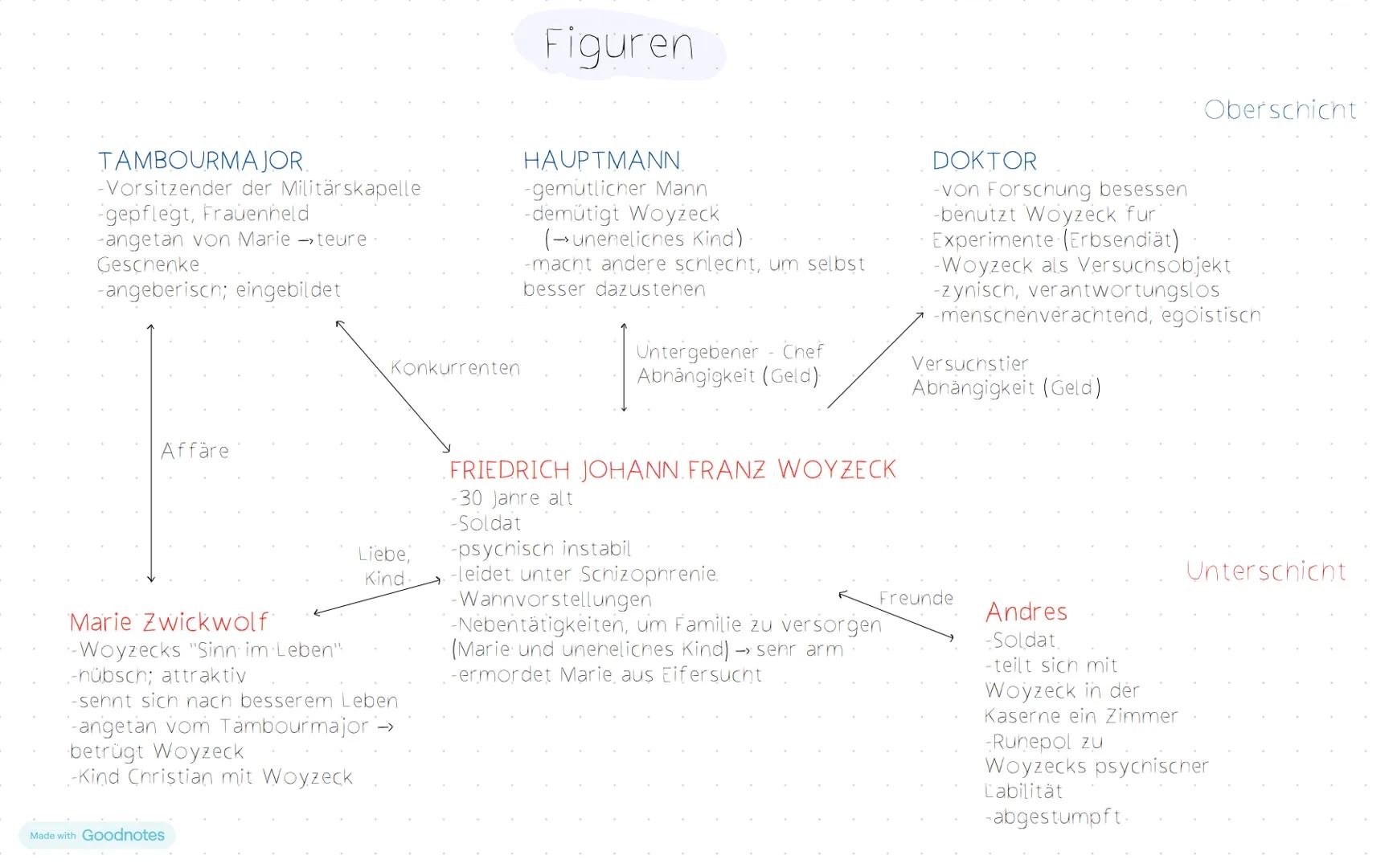 Woyzeck - Georg Büchner
Informationen zum Werk
-Dramen.fragment.
-Autor: Georg Büchner.
-Veröffentlichung: 1879, schrieb von 1836-1837
-Ura