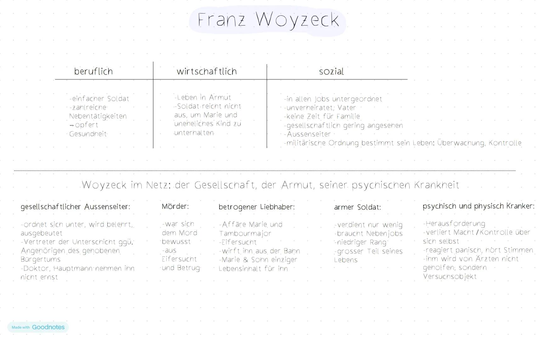 Woyzeck - Georg Büchner
Informationen zum Werk
-Dramen.fragment.
-Autor: Georg Büchner.
-Veröffentlichung: 1879, schrieb von 1836-1837
-Ura