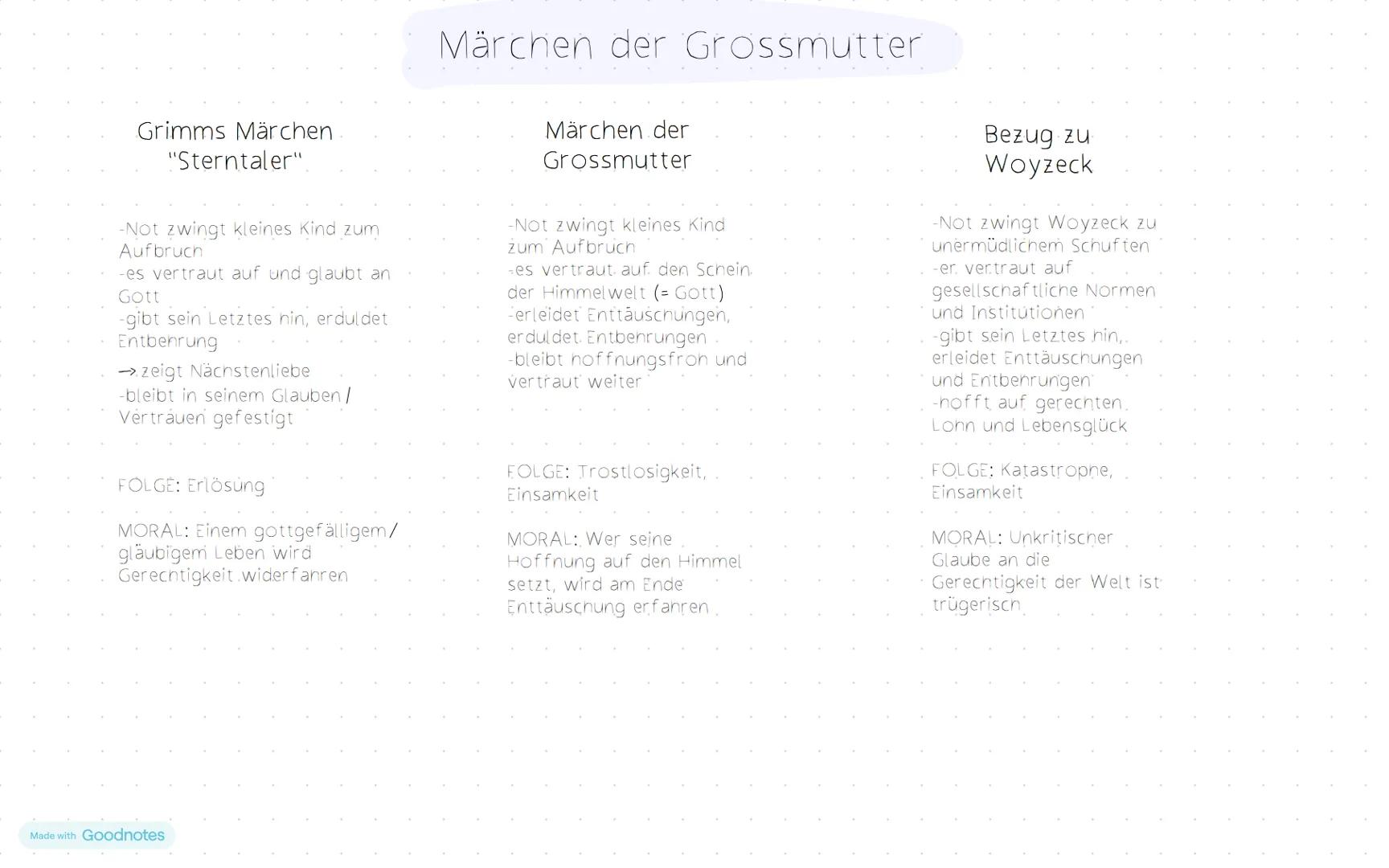Woyzeck - Georg Büchner
Informationen zum Werk
-Dramen.fragment.
-Autor: Georg Büchner.
-Veröffentlichung: 1879, schrieb von 1836-1837
-Ura