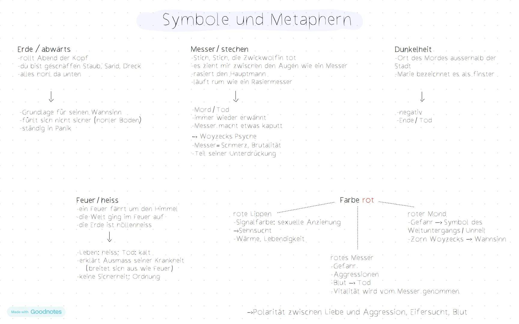 Woyzeck - Georg Büchner
Informationen zum Werk
-Dramen.fragment.
-Autor: Georg Büchner.
-Veröffentlichung: 1879, schrieb von 1836-1837
-Ura