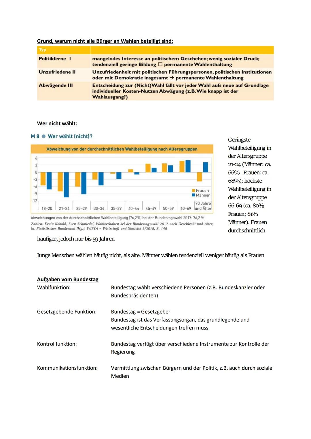 Abitur - Politik Wirtschaft
12.1 Politische Partizipation zwischen Anspruch und Wirklichkeit
Allgemeine Themeninhalte:
- Basiskonzept „Int