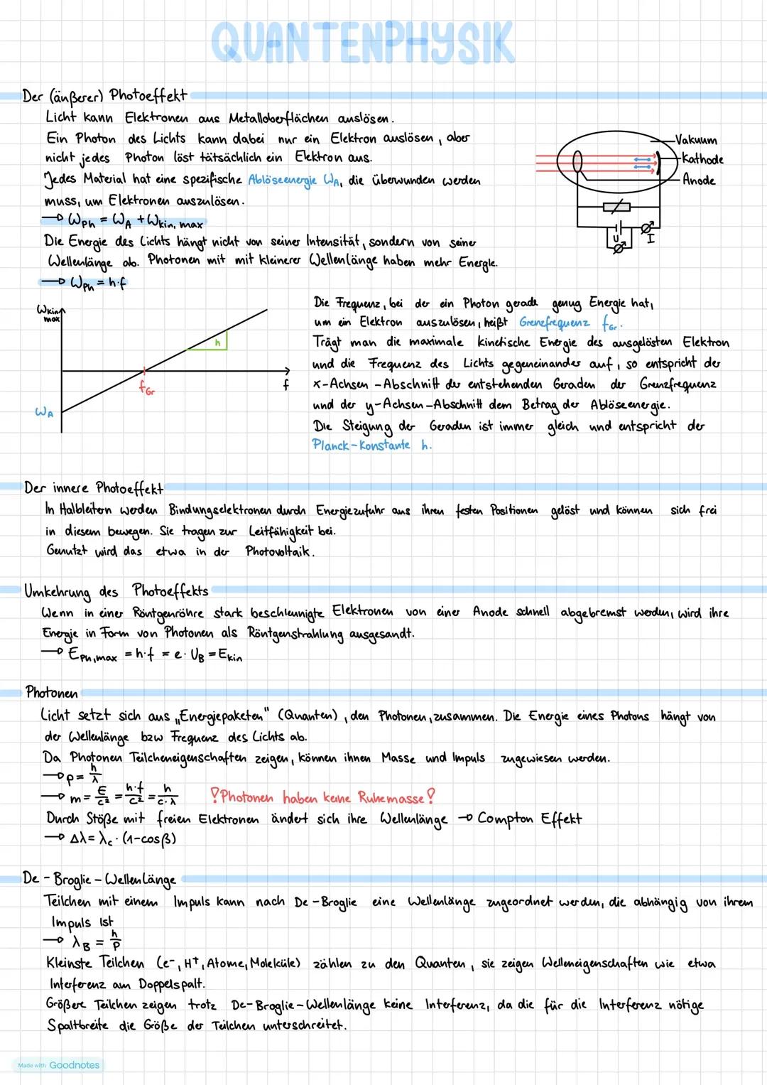 Zusammenfassung Quantenphysik Abitur
