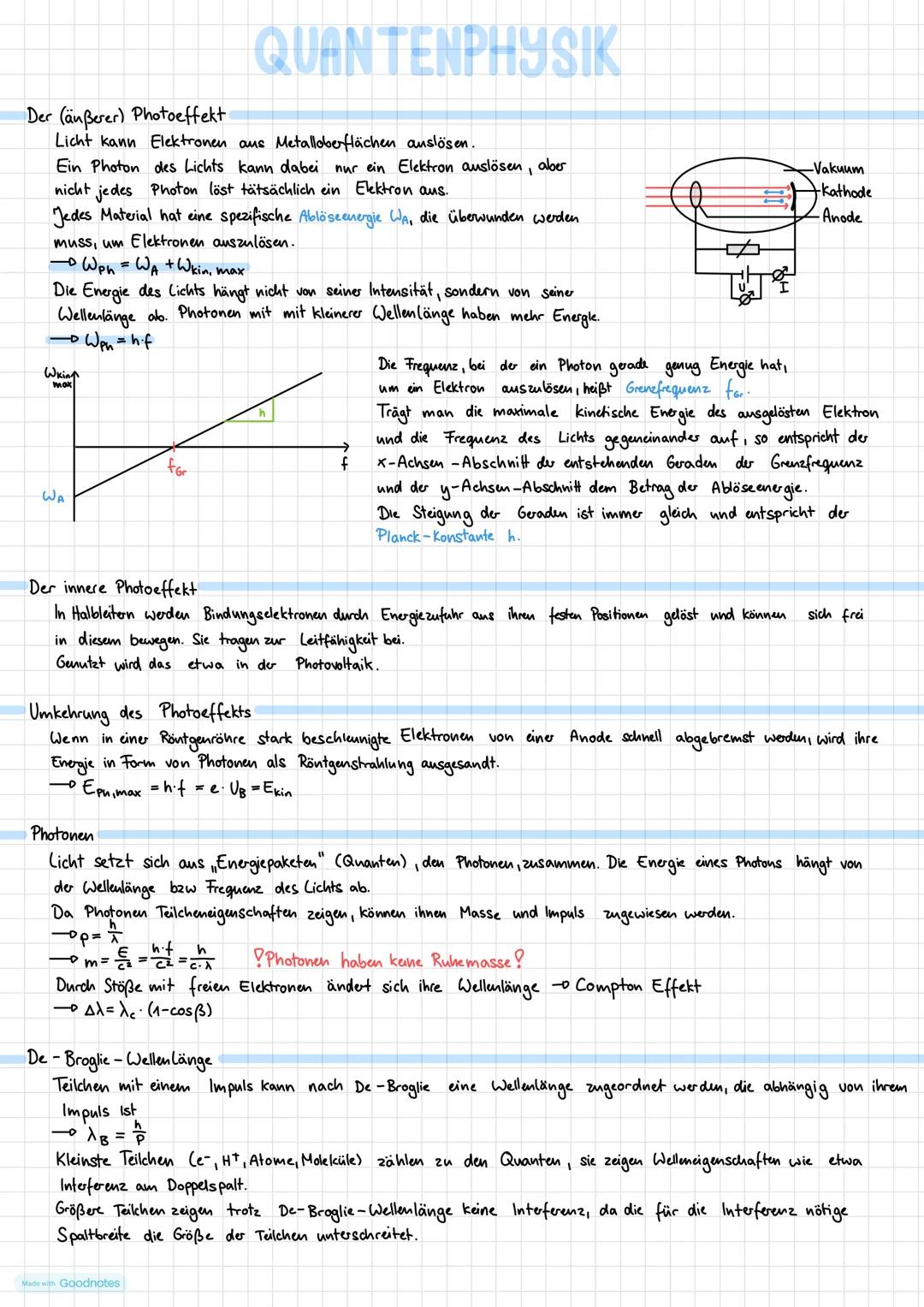 QUANTENPHYSIK
Der (äußerer) Photoeffekt
Licht kann Elektronen aus Metalloberflächen auslösen.
Ein Photon des Lichts kann dabei nur ein Elekt