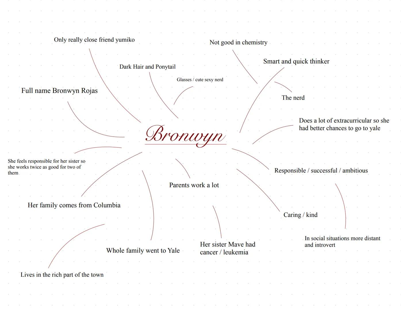 Only really close friend yumiko
Full name Bronwyn Rojas
She feels responsible for her sister so
she works twice as good for two of
them
Her