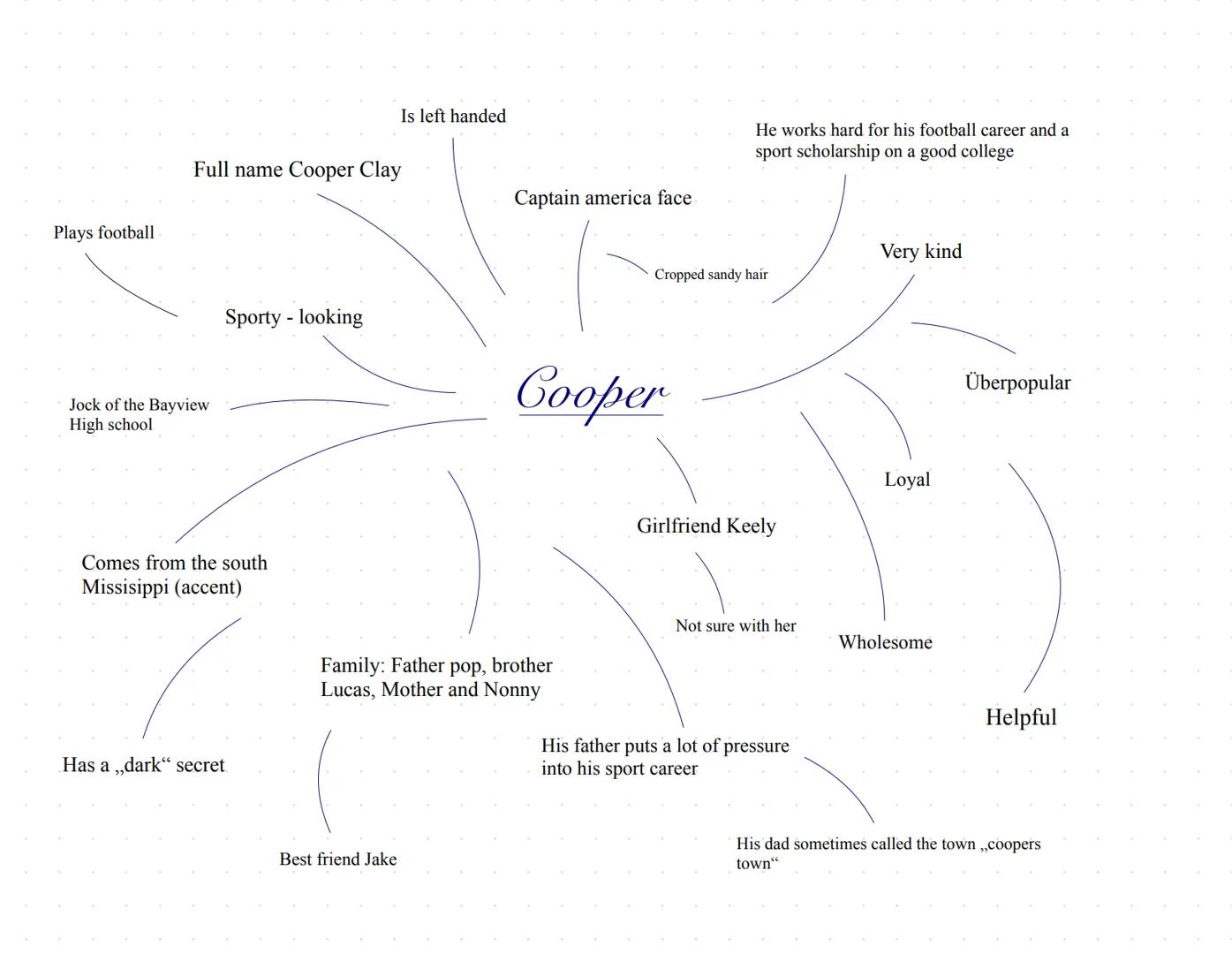 Only really close friend yumiko
Full name Bronwyn Rojas
She feels responsible for her sister so
she works twice as good for two of
them
Her