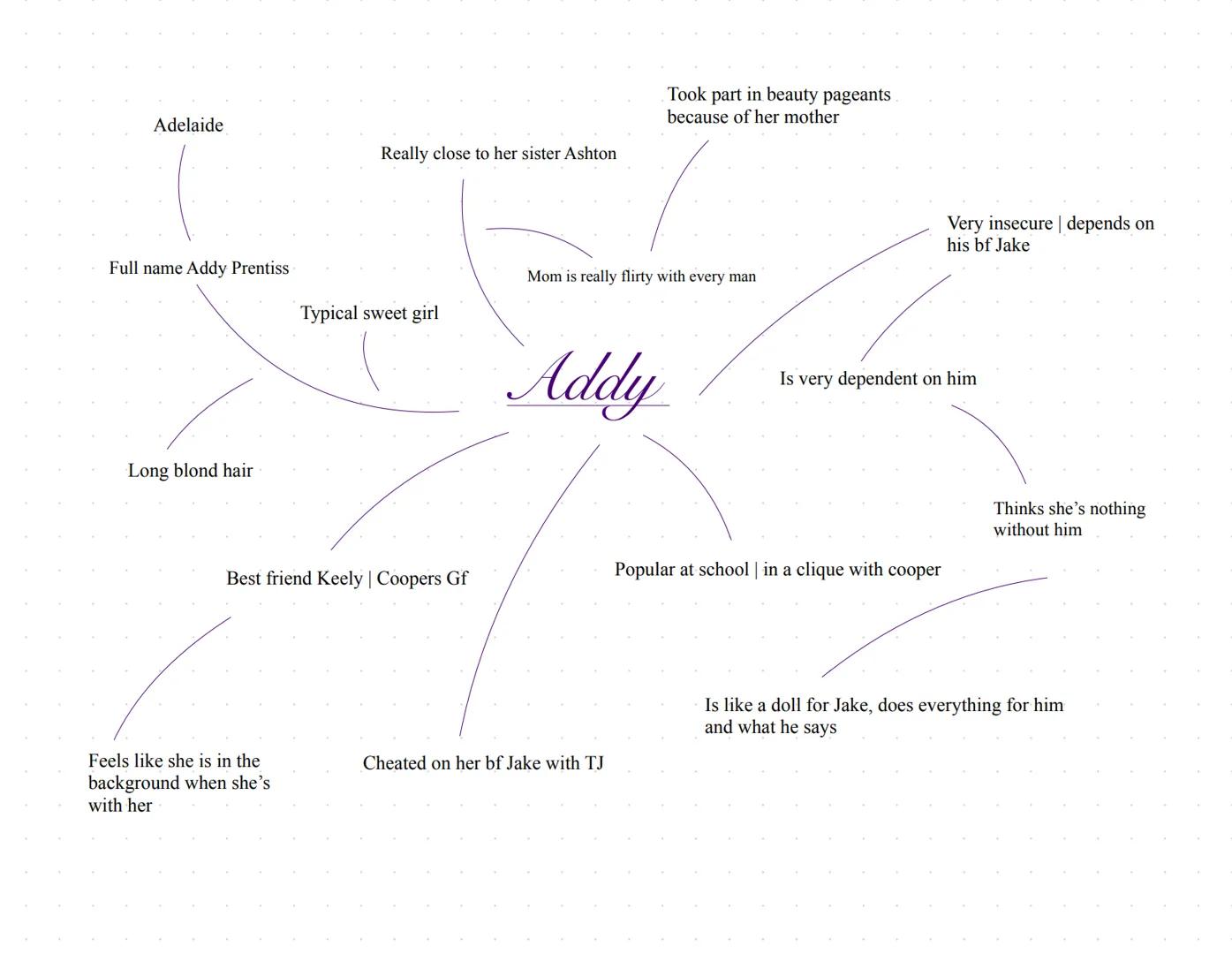 Only really close friend yumiko
Full name Bronwyn Rojas
She feels responsible for her sister so
she works twice as good for two of
them
Her