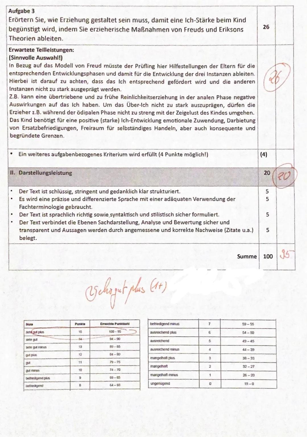 Anna Freud: Die Beziehungen des Kleinkindes zur Mutter und
zu den Geschwistern
Anna Freud (3. XII. 1895 in Wien), Tochter Sigmund Freuds, Be