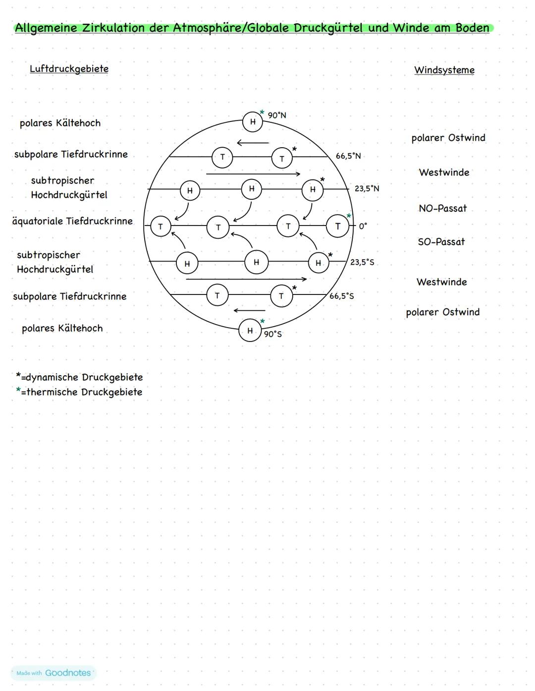 Made with Goodnotes
Erdkunde
1000 Themenfeld 1
* Einführung-Teilgebiete und
Bedeutung der Geographie
Geo-graphie:
zusammengesetzt aus gr. gé