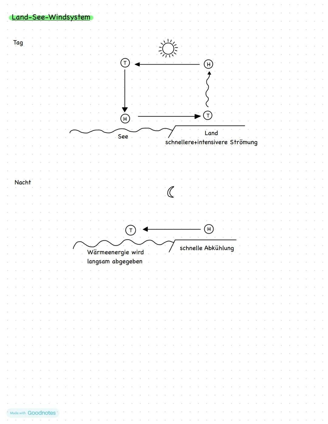 Made with Goodnotes
Erdkunde
1000 Themenfeld 1
* Einführung-Teilgebiete und
Bedeutung der Geographie
Geo-graphie:
zusammengesetzt aus gr. gé