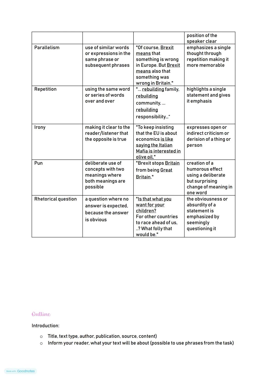 Englisch Textanalysis
Concept map
Structure
general
compare (contrast
O problem solution
cause (effect
descriptions
text type
Oinformative (