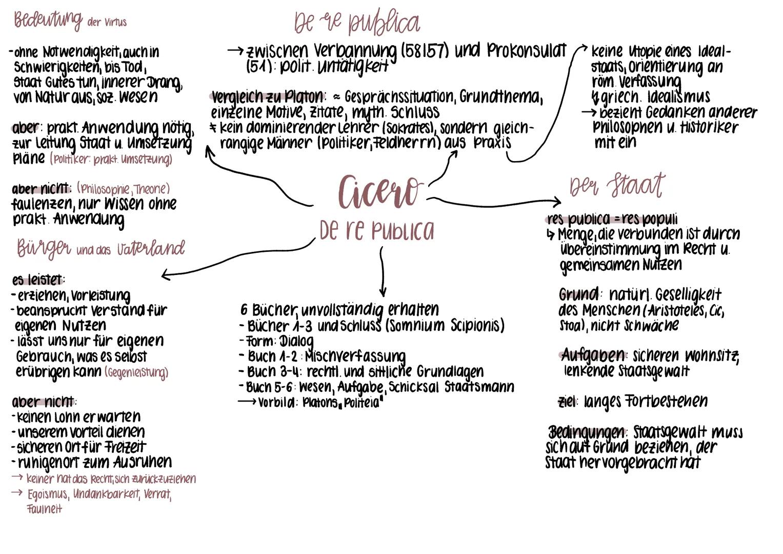 Bedeutung der virtus
-ohne Notwendigkeit, auch in
Schwierigkeiten, bis Tod,
Staat Gutes tun, innerer Drang,
von Natur aus, soz. wesen
aber