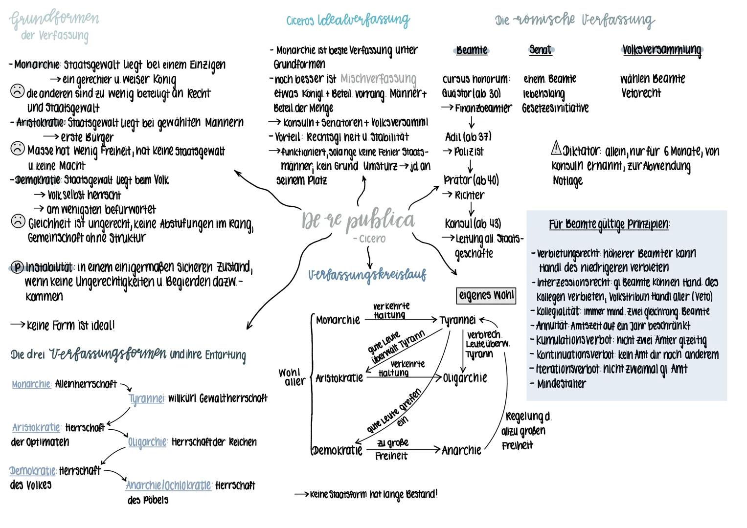 Bedeutung der virtus
-ohne Notwendigkeit, auch in
Schwierigkeiten, bis Tod,
Staat Gutes tun, innerer Drang,
von Natur aus, soz. wesen
aber