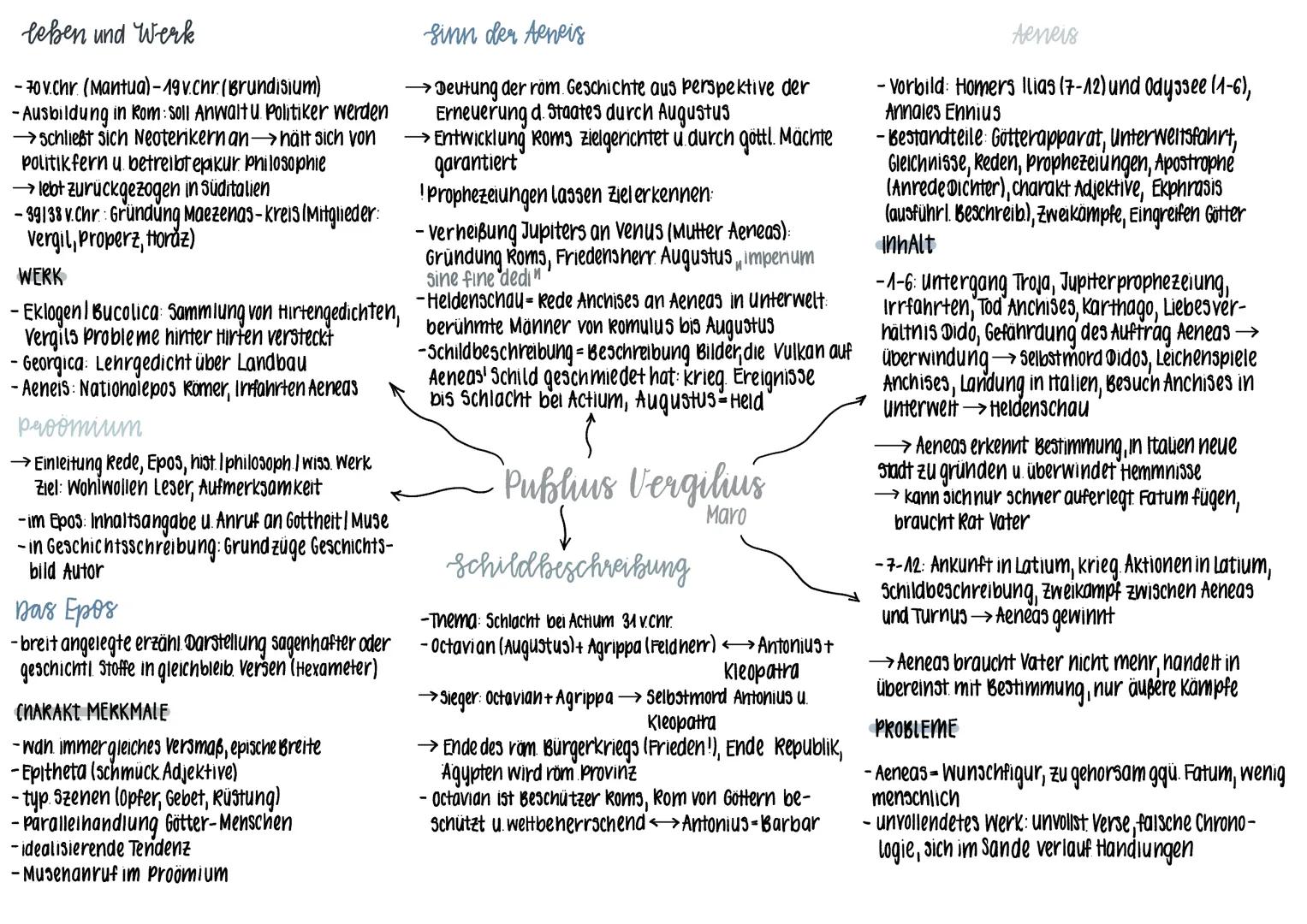 leben und Werk
-70 v.Chr. (Mantua)-19 v.Chr. (Brundisium)
-Ausbildung in Rom: Soll Anwaltu. Politiker werden
→schließt sich Neoterikern an→h