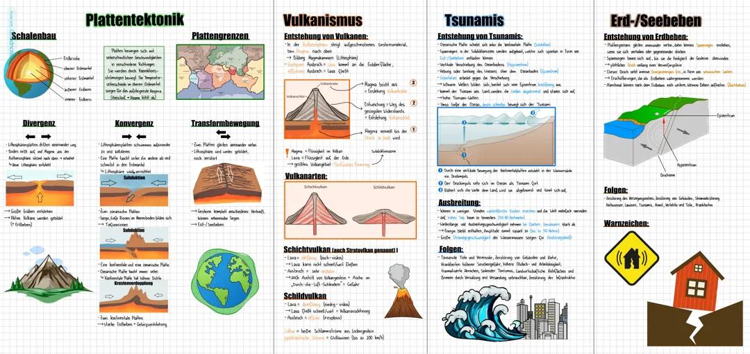 Plattentektonik, Vulkanismus, Tsunamis, Erd-/Seebeben