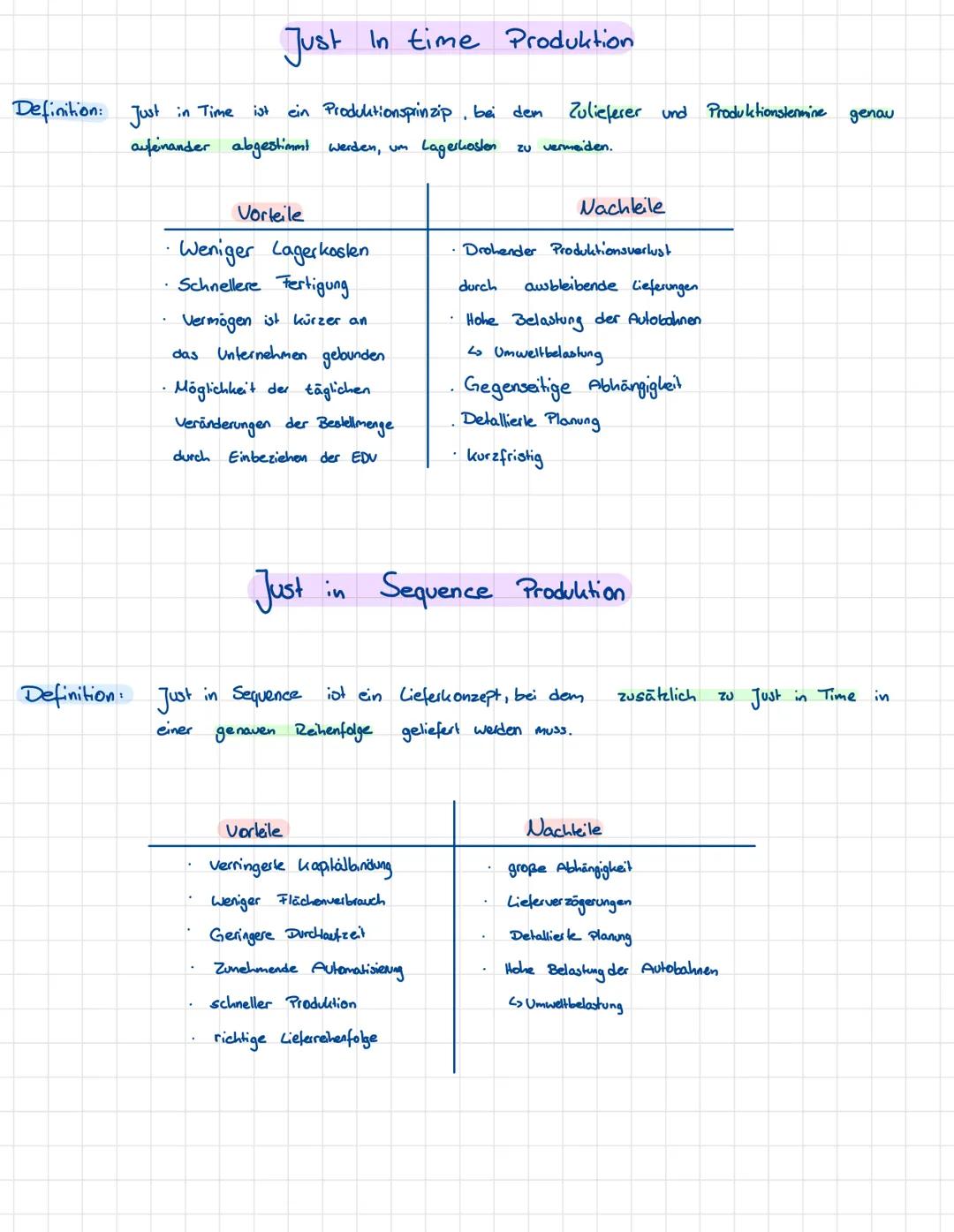Beschaffung
Rechnung Gewinn pro Stück und gesamt
Verkaufspreis
Materialkooten
Sonstige Kosten
Gewinn
Kosten senken ohne Verkaufspreis zu erh
