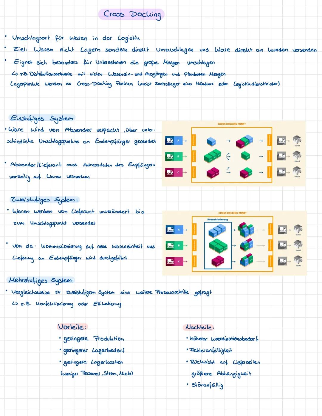Beschaffung
Rechnung Gewinn pro Stück und gesamt
Verkaufspreis
Materialkooten
Sonstige Kosten
Gewinn
Kosten senken ohne Verkaufspreis zu erh