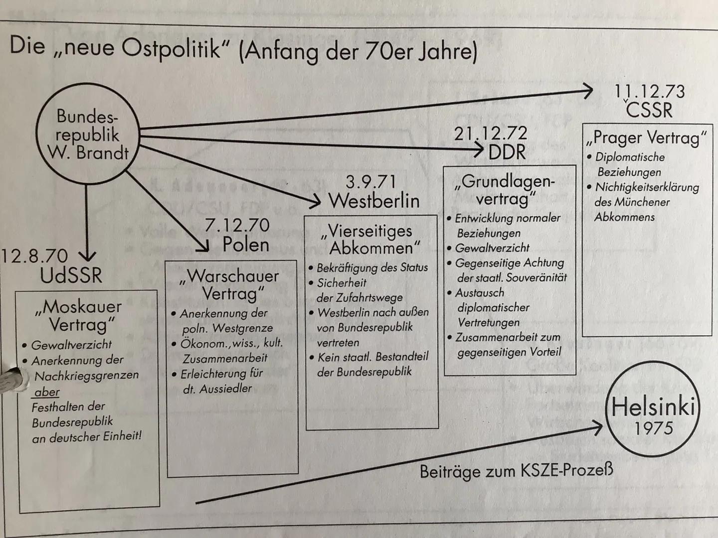 -Kompakt-
# Geschichte
## Entspannungspolitik Willy Brandt
- Entspannungspolitik der 1970er Jahre ermöglichte allgemeine
Entschärfung des