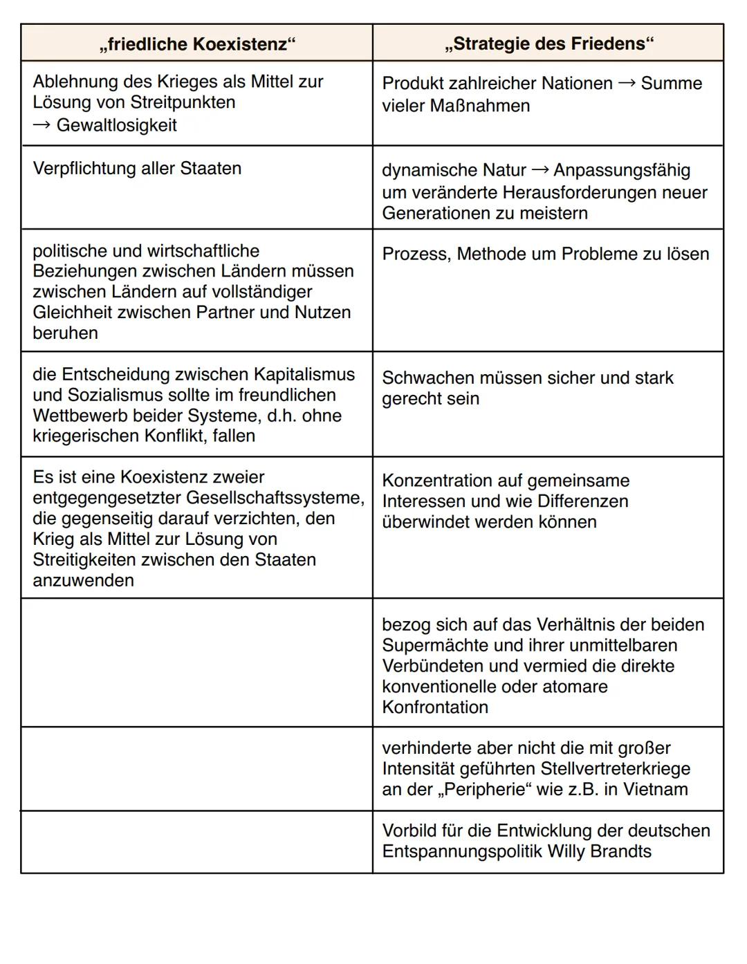 -Kompakt-
# Geschichte
## Entspannungspolitik Willy Brandt
- Entspannungspolitik der 1970er Jahre ermöglichte allgemeine
Entschärfung des