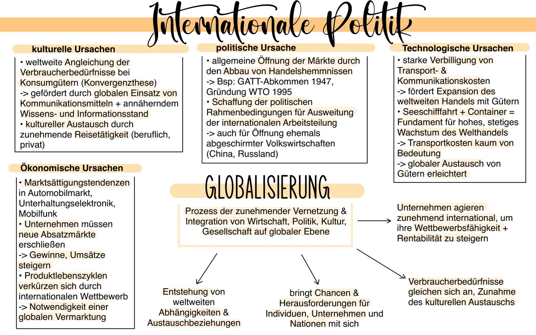# Internationale Politik
kulturelle Ursachen
* weltweite Angleichung der
Verbraucherbedürfnisse bei
Konsumgütern (Konvergenzthese