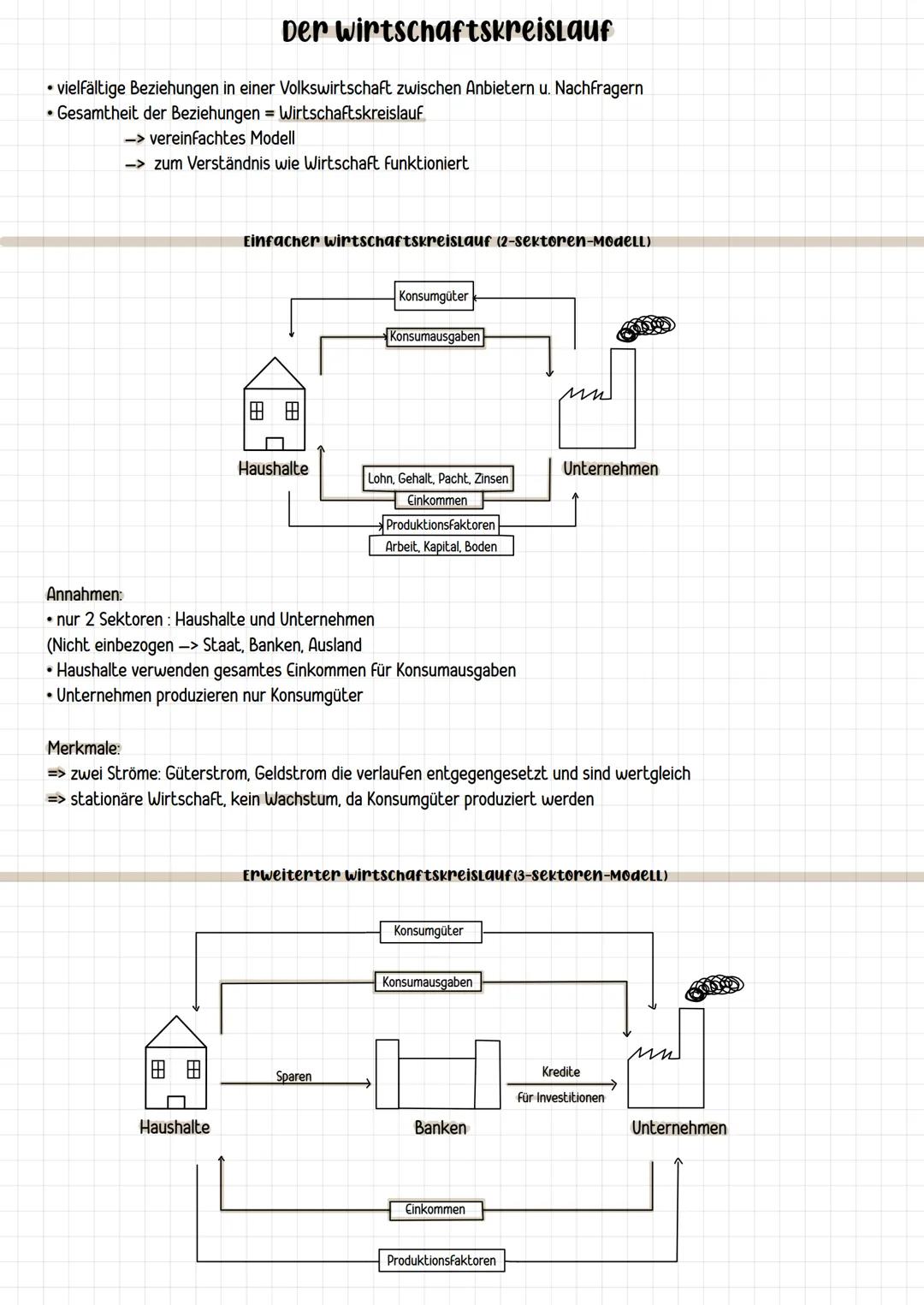 •
Der wirtschaftskreislauf
vielfältige Beziehungen in einer Volkswirtschaft zwischen Anbietern u. Nachfragern
•Gesamtheit der Beziehungen =