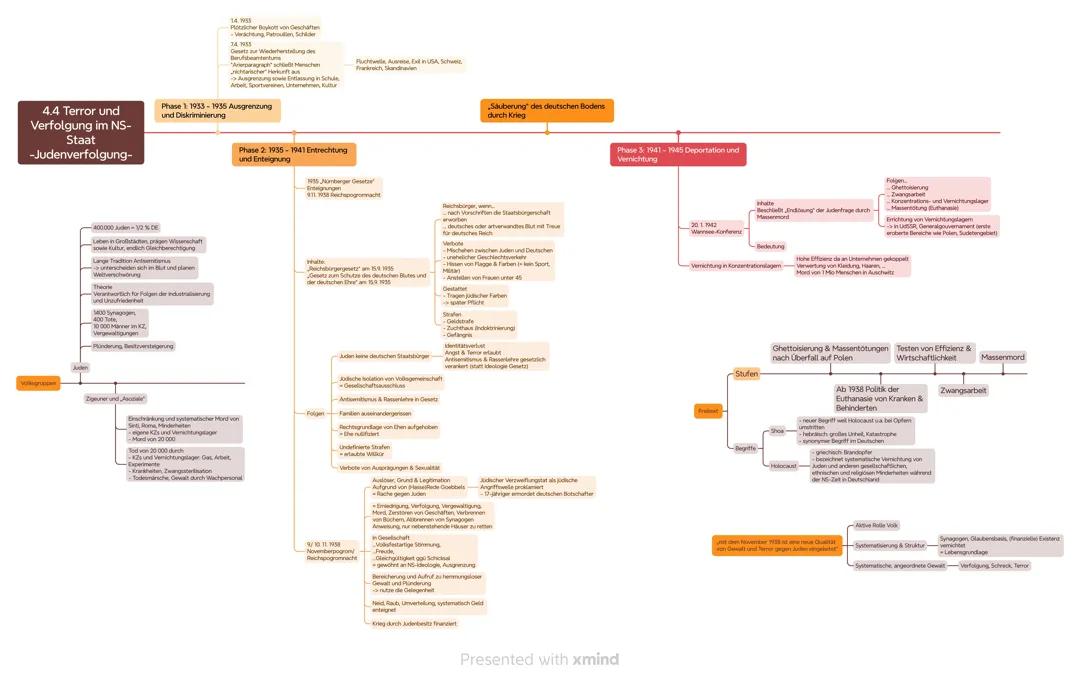 Judenverfolgung im NS-Staat
