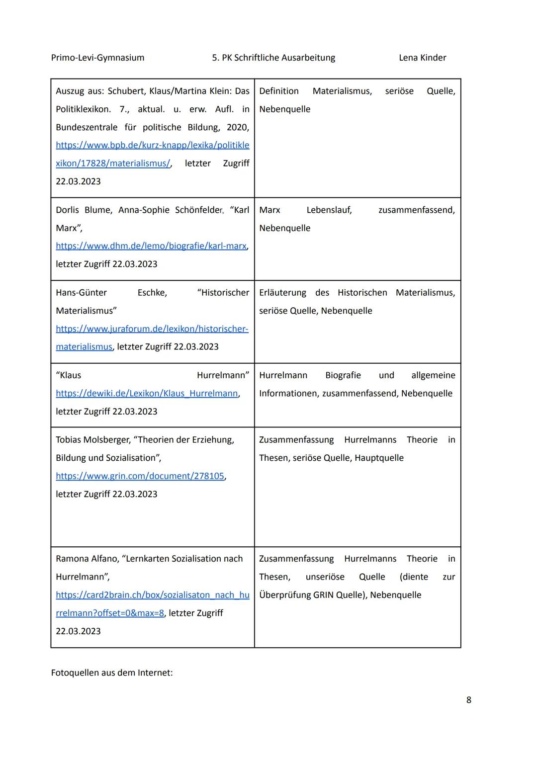 Thema: Sozialisationstheorien von Marx und Hurrelmann
Leitfrage: Wird die menschliche Sozialisation von unserem Bewusstsein bestimmt?
![M1