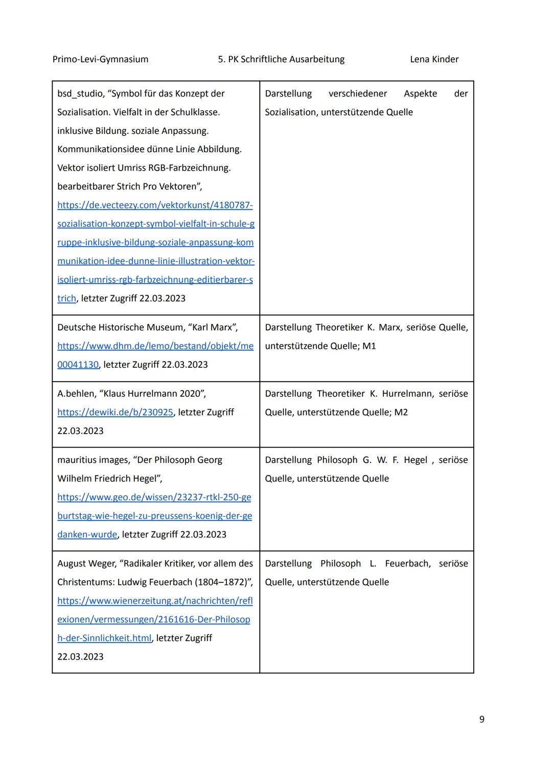 Thema: Sozialisationstheorien von Marx und Hurrelmann
Leitfrage: Wird die menschliche Sozialisation von unserem Bewusstsein bestimmt?
![M1