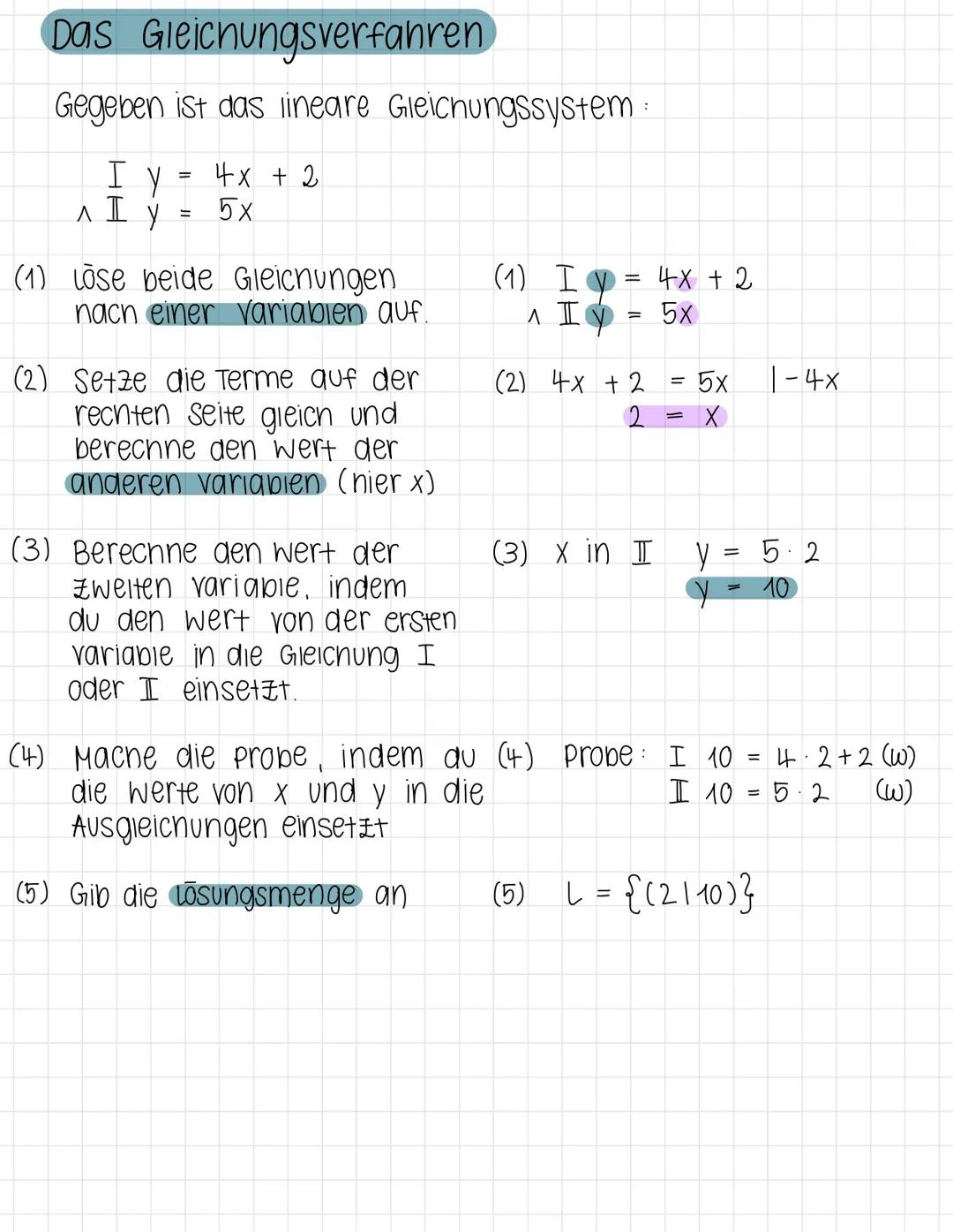 Das Gleichungsverfahren
Gegeben ist das lineare Gleichungssystem
=
Ιγ 4x + 2
ΛΙ
=
5x
(1) Lose beide Gleichungen
nach einer variablen auf.
(2