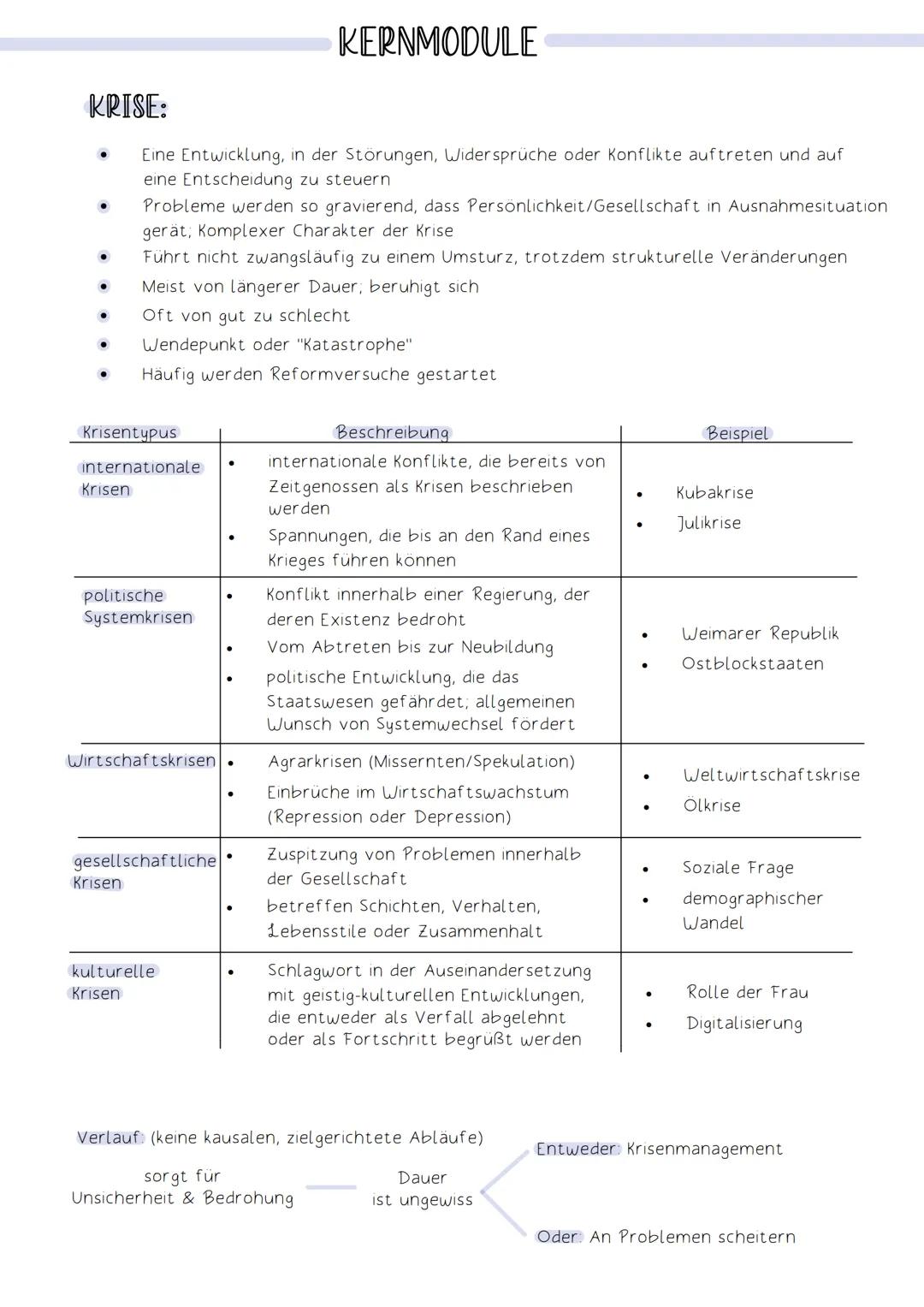 # KERNMODULE
KRISE:
- Eine Entwicklung, in der Störungen, Widersprüche oder Konflikte auftreten und auf
eine Entscheidung zu steuern
- Pro