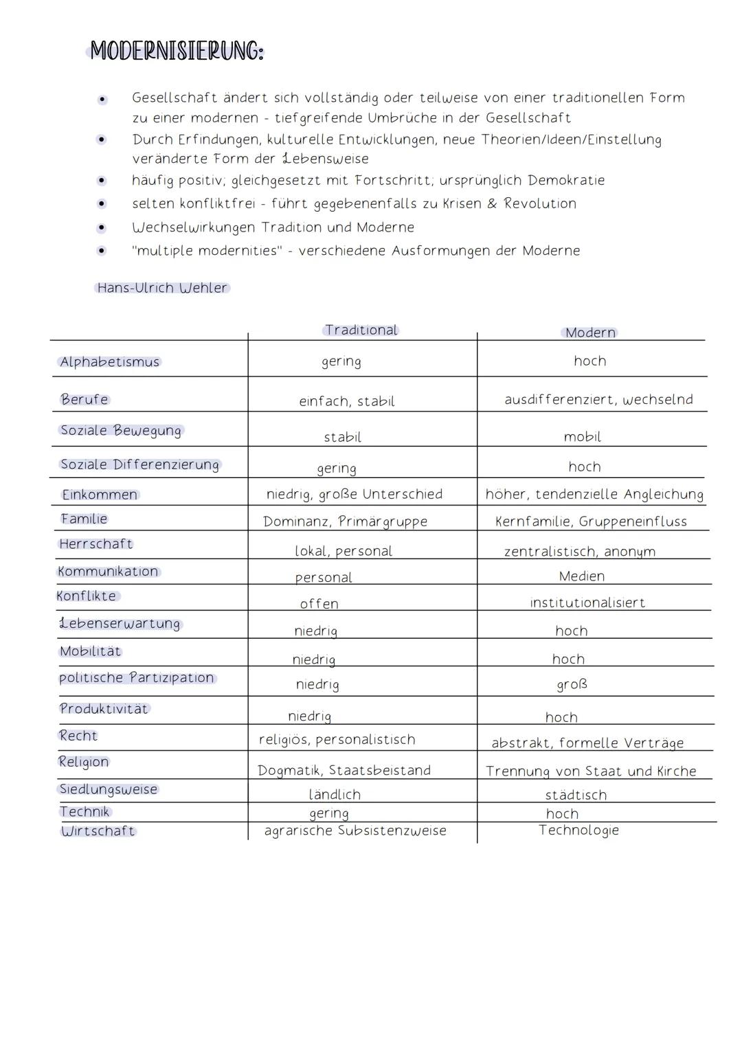 # KERNMODULE
KRISE:
- Eine Entwicklung, in der Störungen, Widersprüche oder Konflikte auftreten und auf
eine Entscheidung zu steuern
- Pro