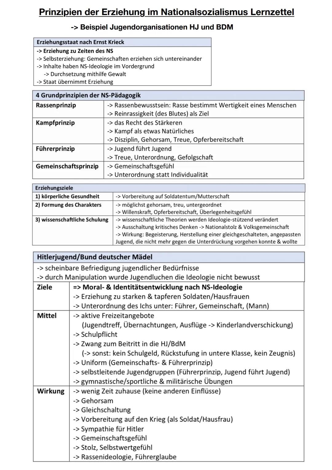 Prinzipien der Erziehung im Nationalsozialismus Lernzettel
-> Beispiel Jugendorganisationen HJ und BDM
Erziehungsstaat nach Ernst Krieck
->