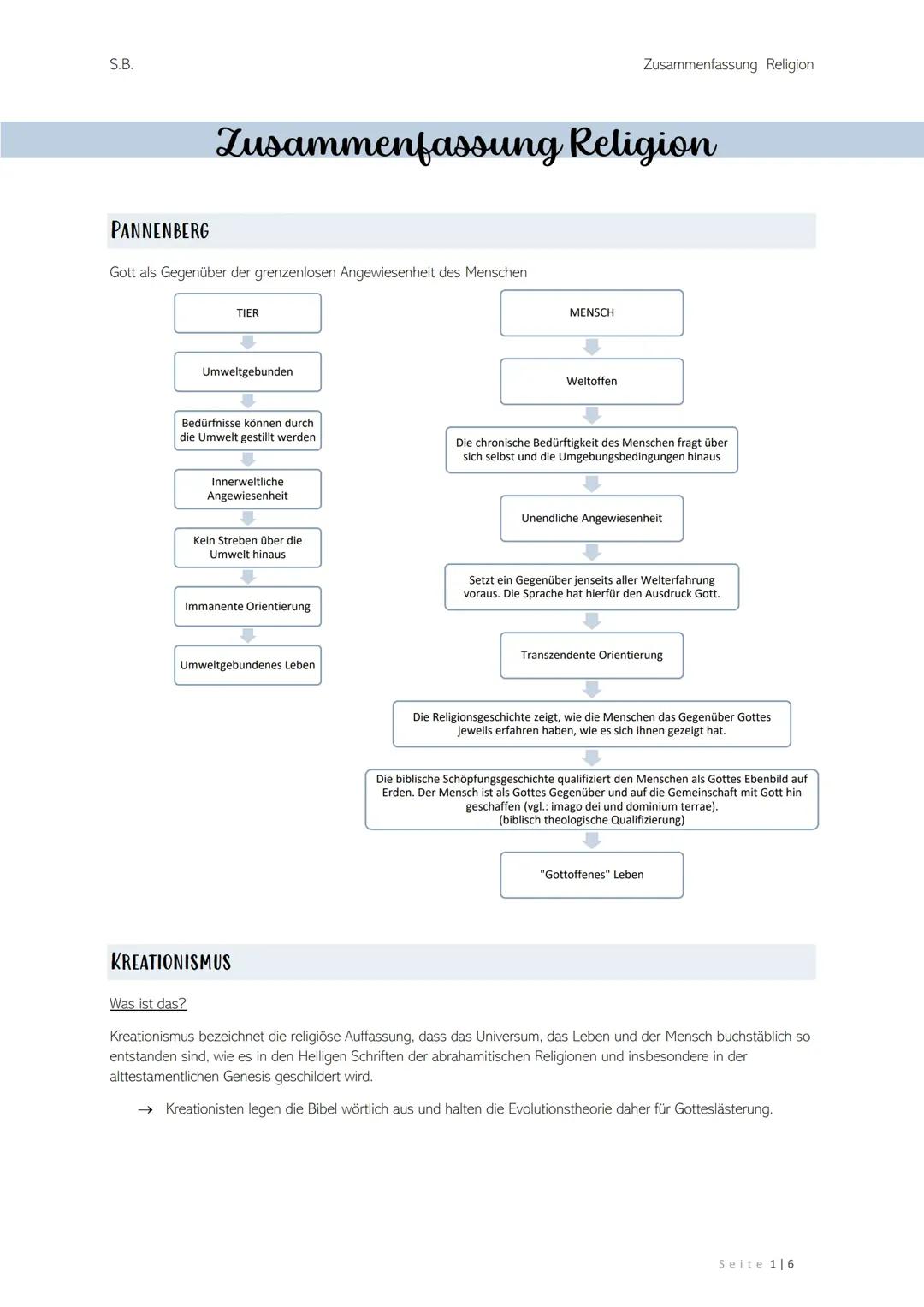 Religion Sünde, Mensch, Rechtfertigung