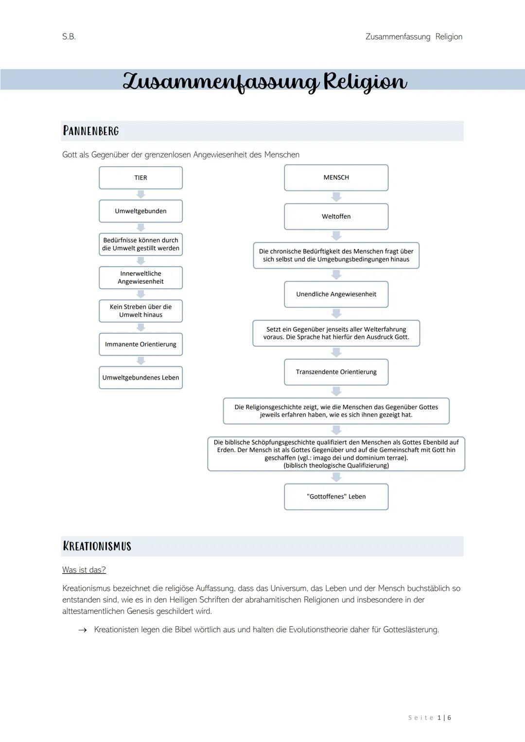 S.B.
Zusammenfassung Religion
Zusammenfassung Religion
PANNENBERG
Gott als Gegenüber der grenzenlosen Angewiesenheit des Menschen
TIER
Umwel