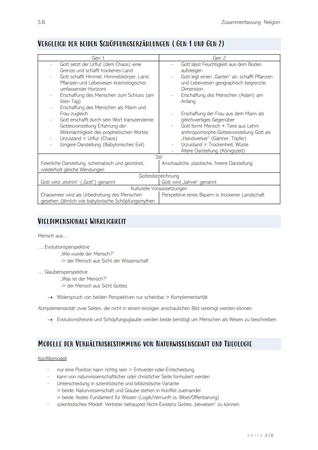 S.B.
Zusammenfassung Religion
Zusammenfassung Religion
PANNENBERG
Gott als Gegenüber der grenzenlosen Angewiesenheit des Menschen
TIER
Umwel