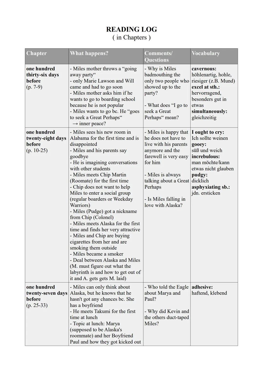 Reading Log - Looking for Alaska