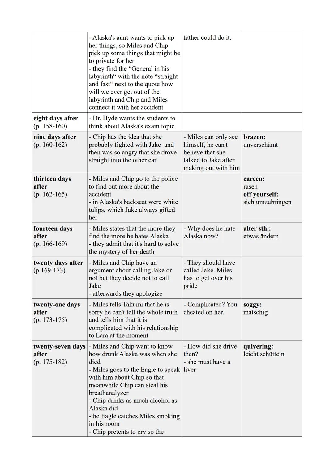 Chapter
one hundred
thirty-six days
before
(p. 7-9)
one hundred
twenty-eight days
before
(p. 10-25)
one hundred
twenty-seven days
before
(p.