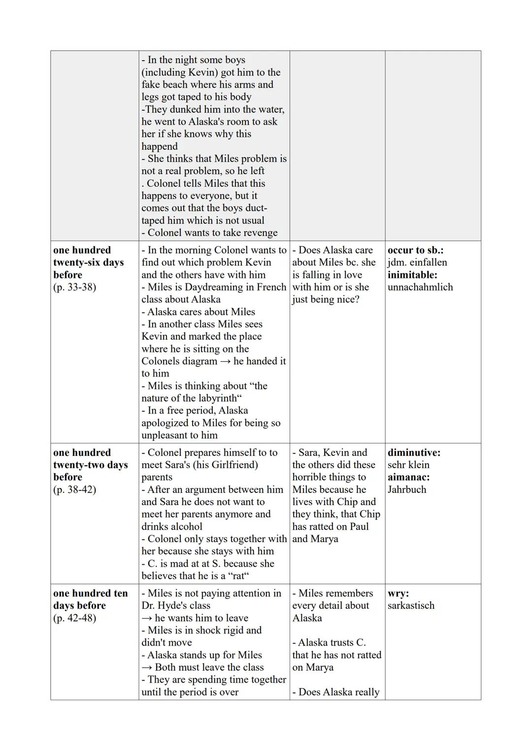Chapter
one hundred
thirty-six days
before
(p. 7-9)
one hundred
twenty-eight days
before
(p. 10-25)
one hundred
twenty-seven days
before
(p.