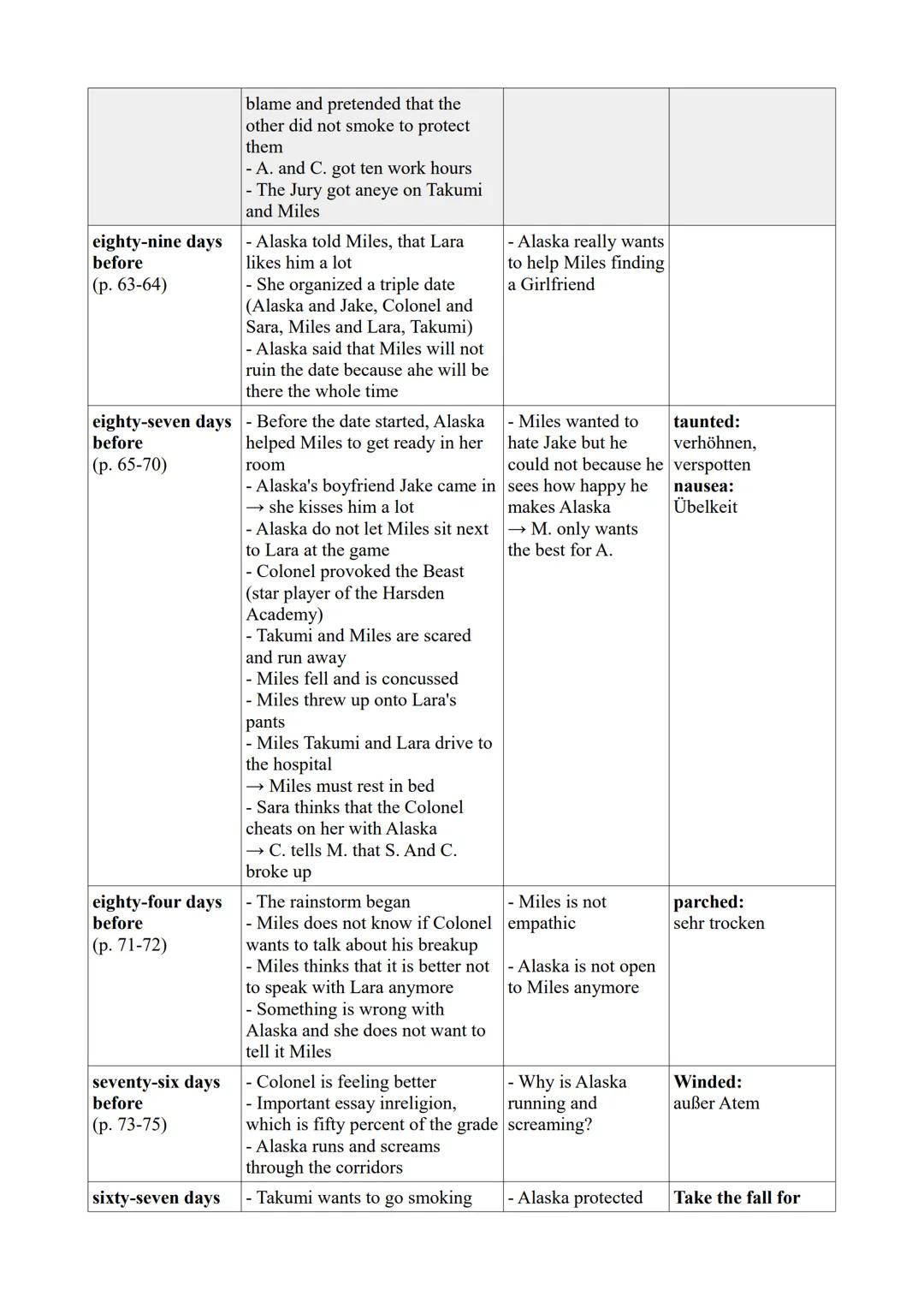 Chapter
one hundred
thirty-six days
before
(p. 7-9)
one hundred
twenty-eight days
before
(p. 10-25)
one hundred
twenty-seven days
before
(p.