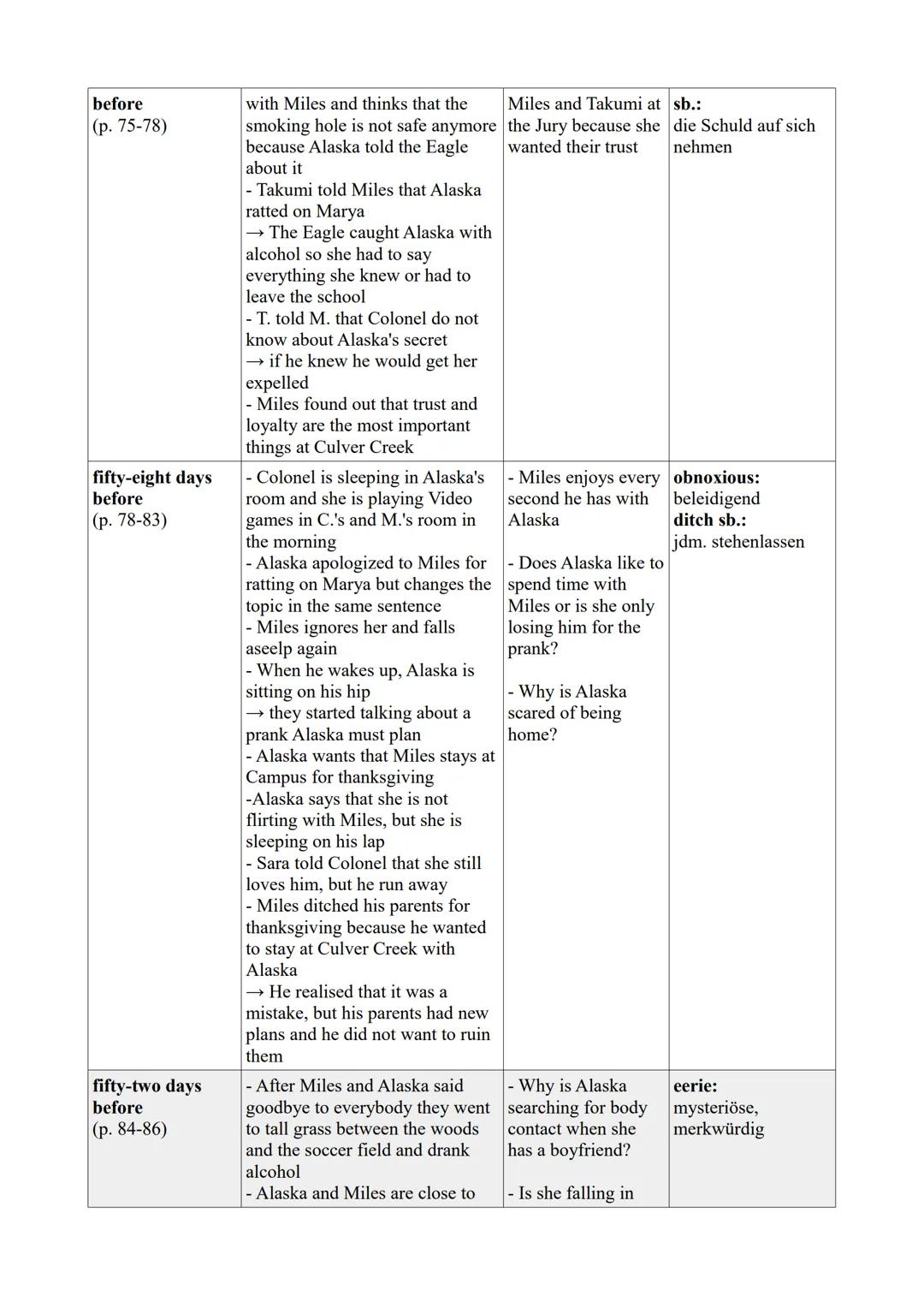 Chapter
one hundred
thirty-six days
before
(p. 7-9)
one hundred
twenty-eight days
before
(p. 10-25)
one hundred
twenty-seven days
before
(p.