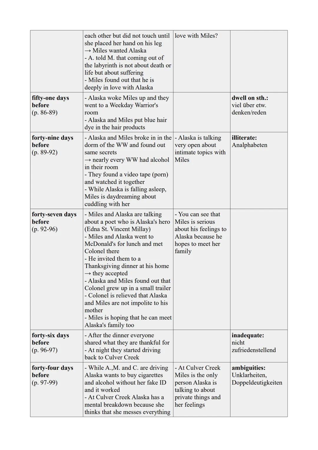 Chapter
one hundred
thirty-six days
before
(p. 7-9)
one hundred
twenty-eight days
before
(p. 10-25)
one hundred
twenty-seven days
before
(p.
