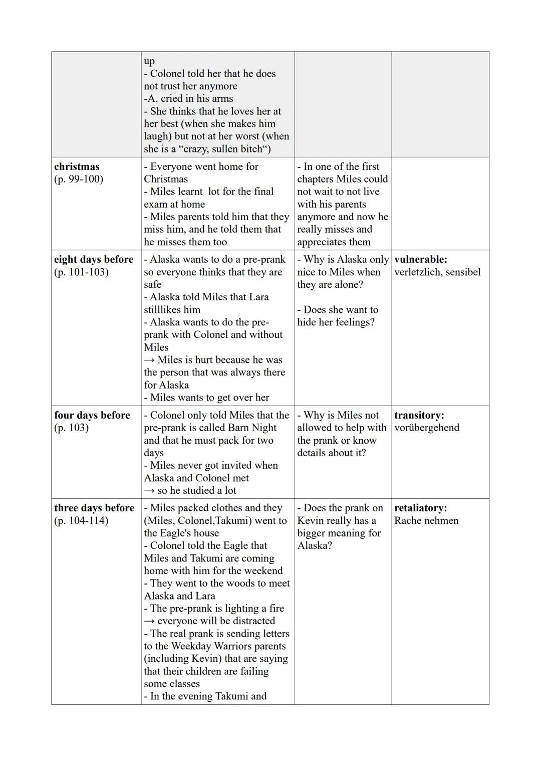 Chapter
one hundred
thirty-six days
before
(p. 7-9)
one hundred
twenty-eight days
before
(p. 10-25)
one hundred
twenty-seven days
before
(p.