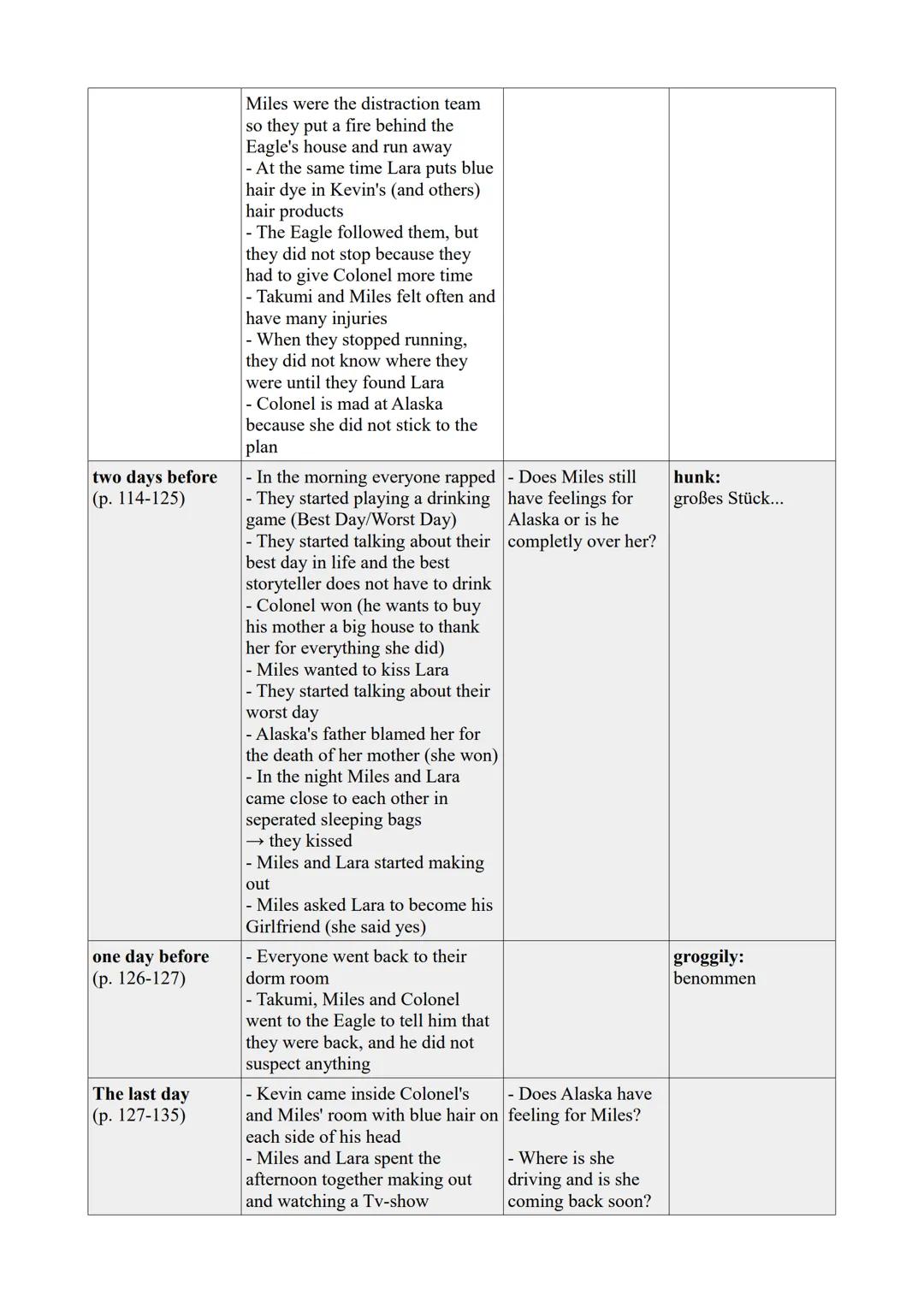 Chapter
one hundred
thirty-six days
before
(p. 7-9)
one hundred
twenty-eight days
before
(p. 10-25)
one hundred
twenty-seven days
before
(p.