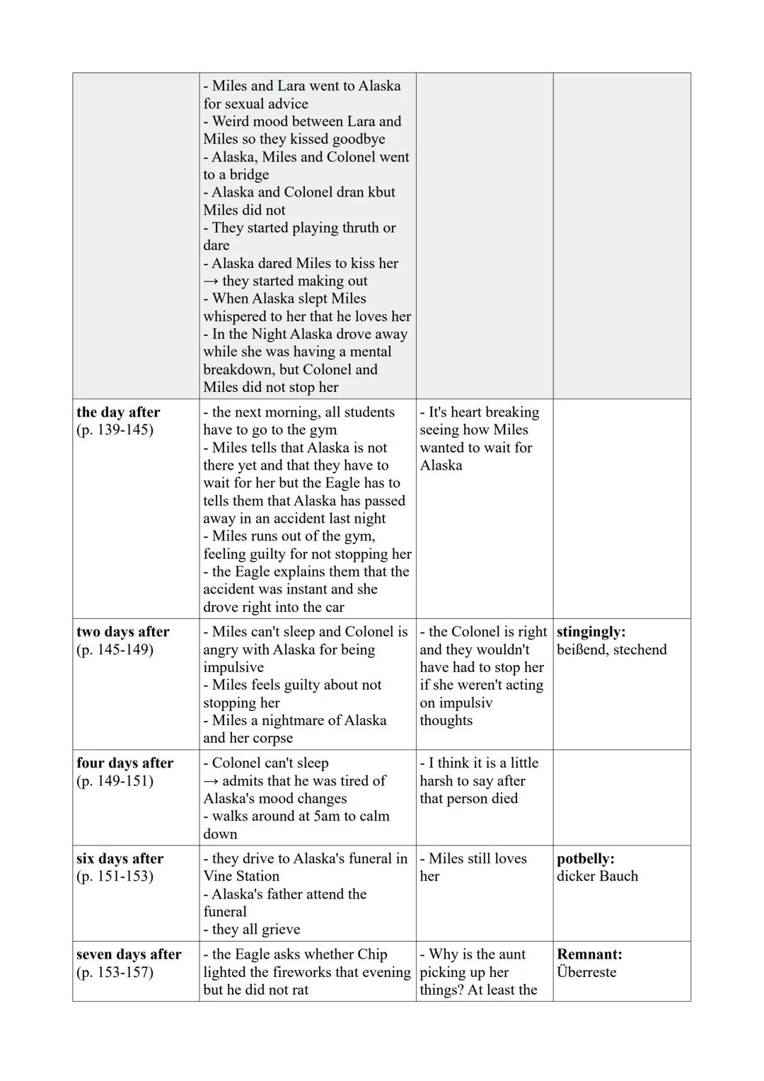 Chapter
one hundred
thirty-six days
before
(p. 7-9)
one hundred
twenty-eight days
before
(p. 10-25)
one hundred
twenty-seven days
before
(p.