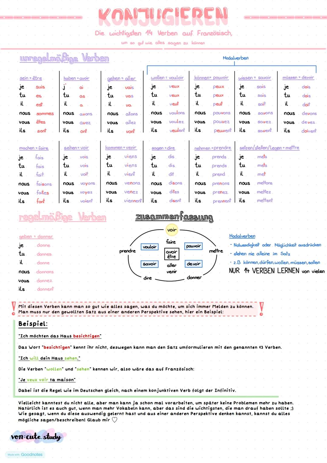 KONJUGIEREN
Die wichtigsten 14 Verben auf Französisch,
unregelmäßige Verben
sein être
haben avoir
um so gut wie alles sagen zu können
gehen